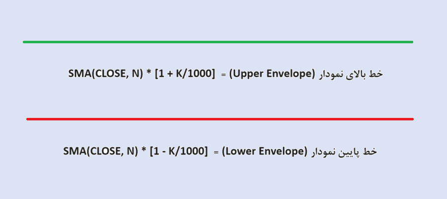 فرمول محاسبه اندیکاتور Envelope 
