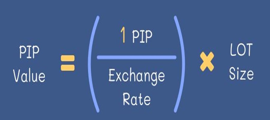 محاسبه پیپ و پیپت در فارکس برای معاملات
