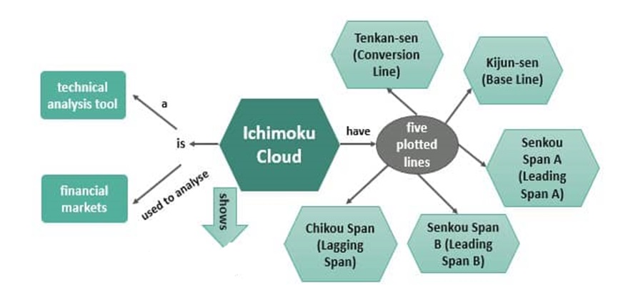 انواع استراتژی ایچیموکو در فارکس
