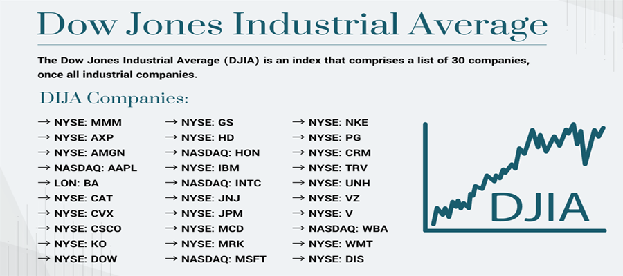 لیست شرکت‌های جزو شاخص داو جونز