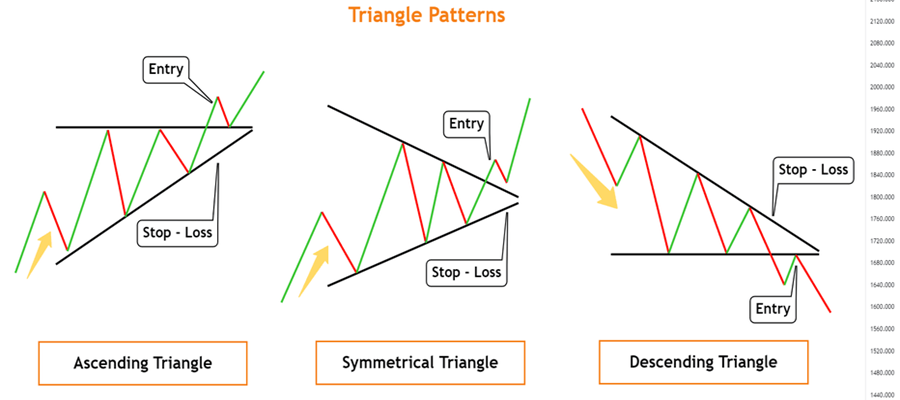 حمایت و مقاومت در الگوی مثلثی