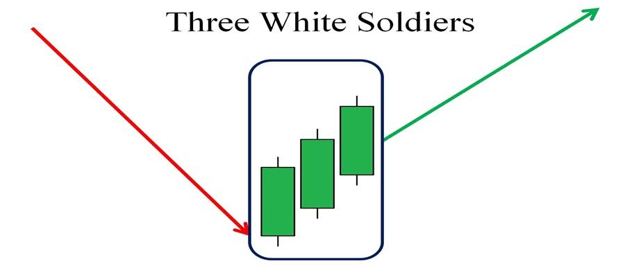 آموزش الگو سه سرباز سفید