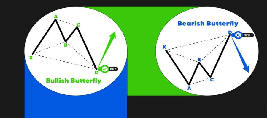 انواع الگوی پروانه در تحلیل تکنیکال