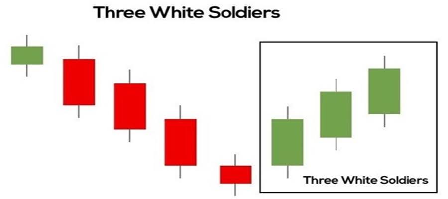 تفاوت الگو سه سرباز سفید با الگو سه کلاغ سیاه