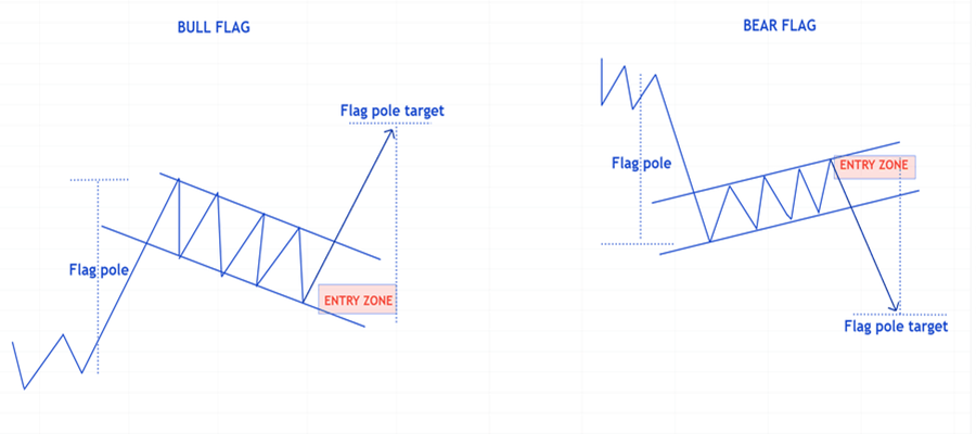 انواع الگوی پرچم سه گوش
