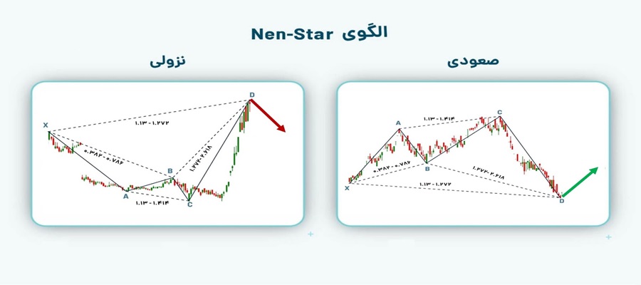 اهمیت الگوی nen-star در بازارهای مالی